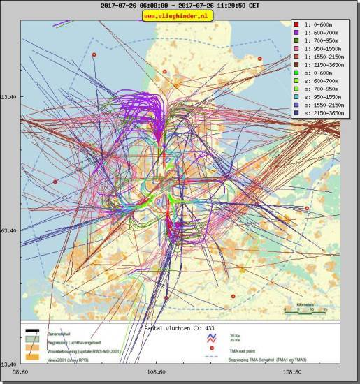 radarplot