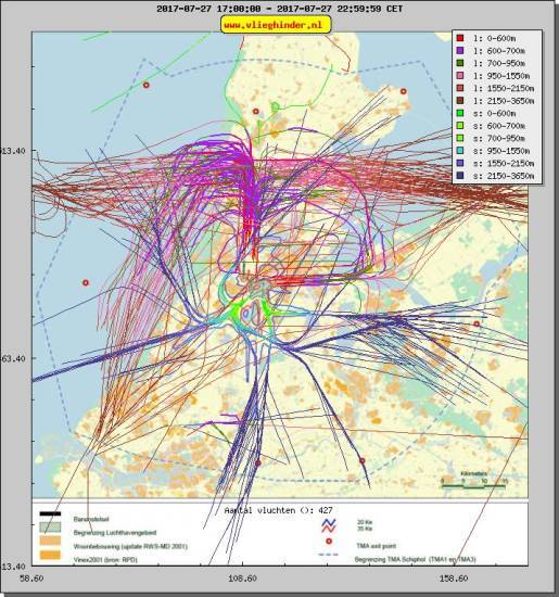 radarplot