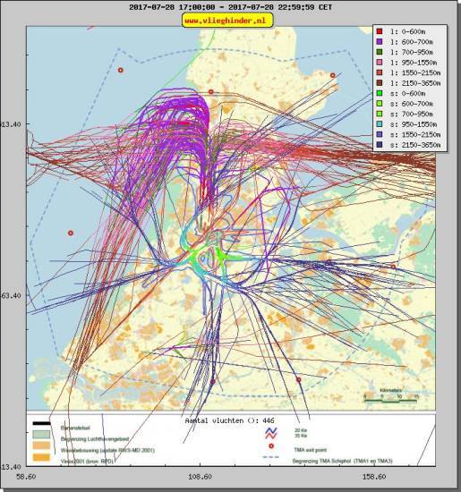 radarplot