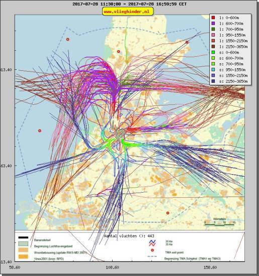 radarplot