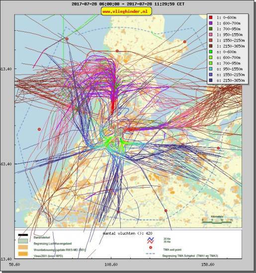 radarplot