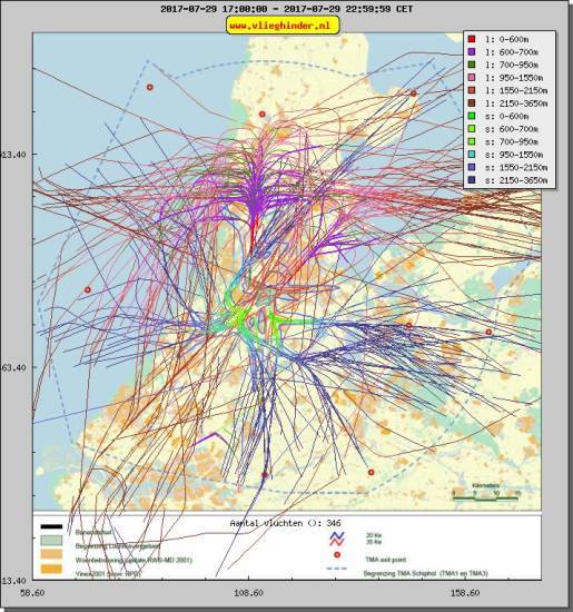 radarplot
