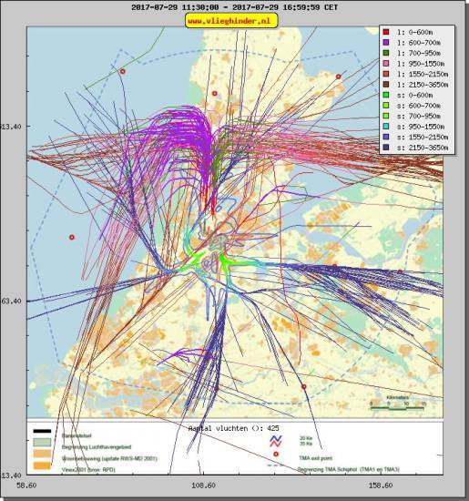 radarplot
