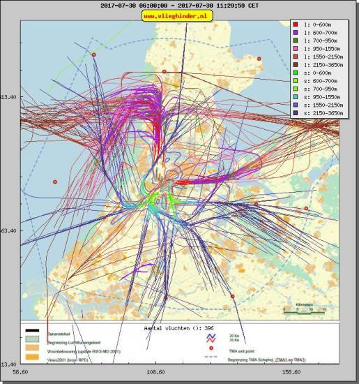 radarplot