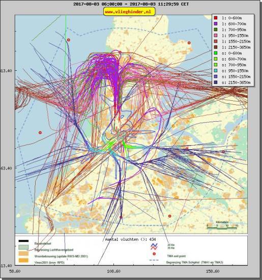 radarplot
