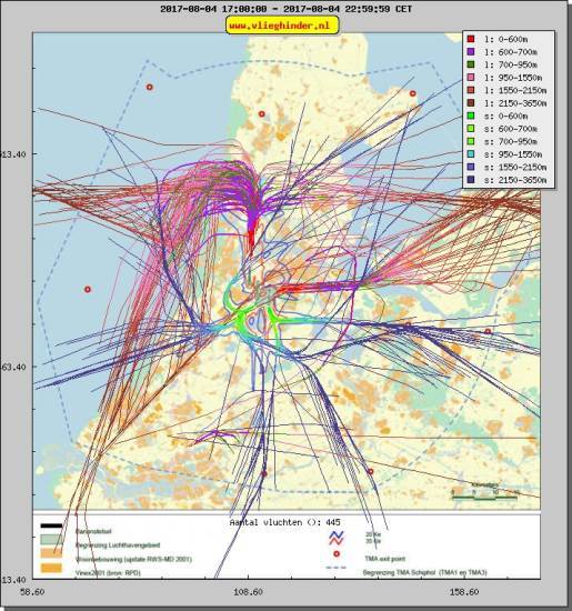 radarplot