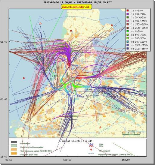 radarplot