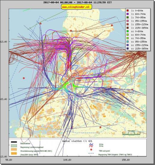radarplot