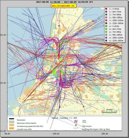 radarplot