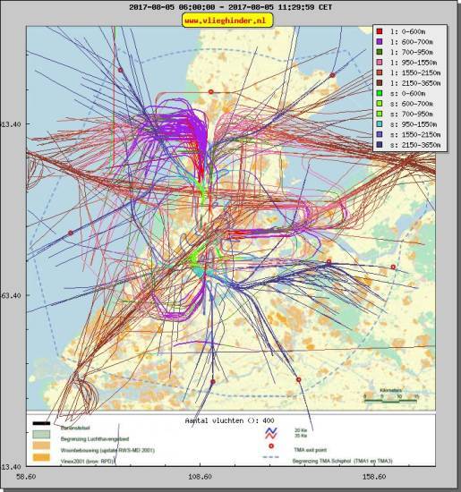 radarplot
