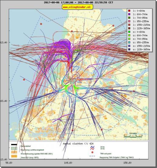 radarplot