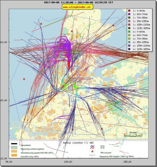 radarplot