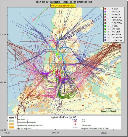 radarplot