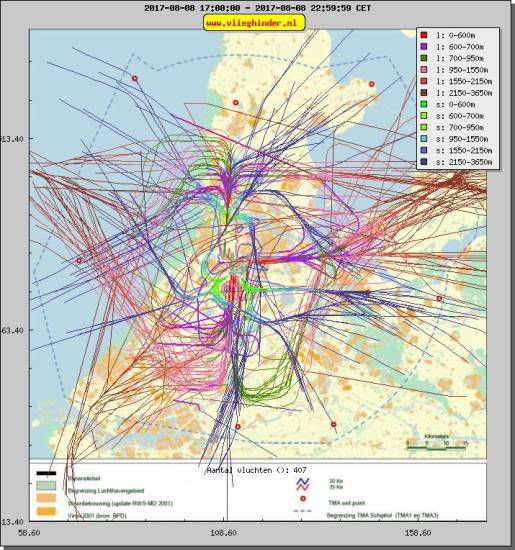 radarplot