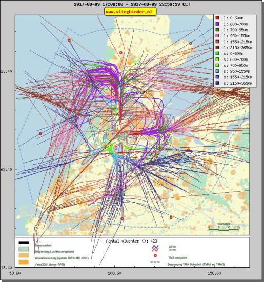 radarplot