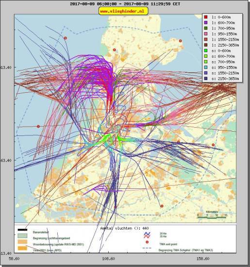 radarplot