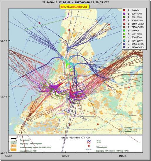 radarplot