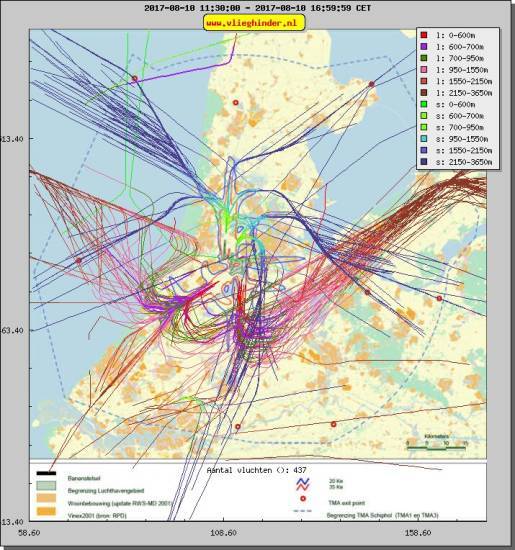 radarplot