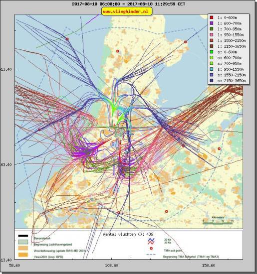 radarplot