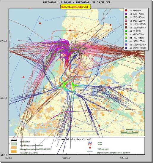radarplot