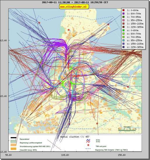 radarplot