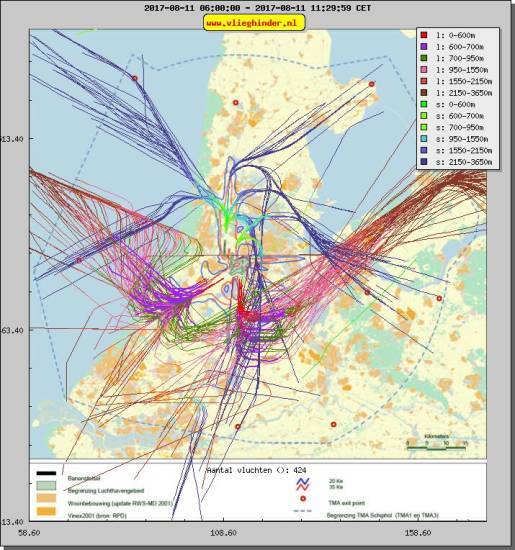 radarplot