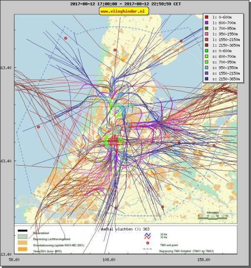 radarplot