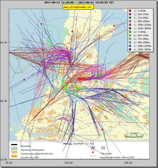 radarplot