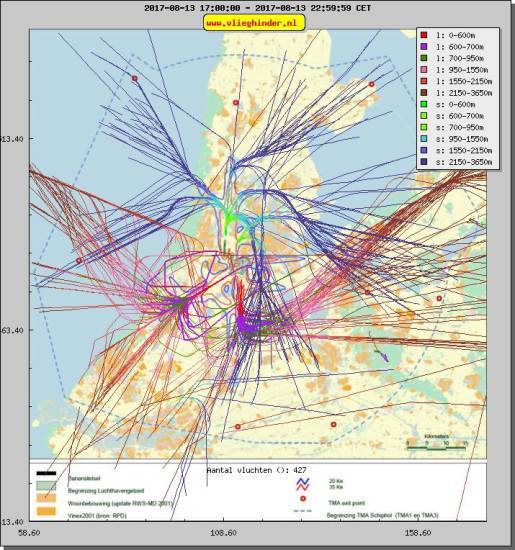 radarplot