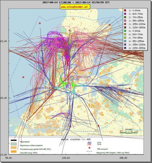 radarplot