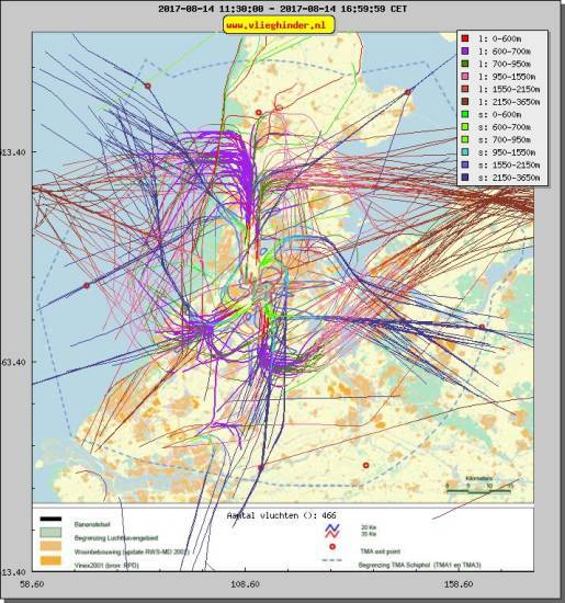 radarplot