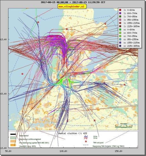 radarplot