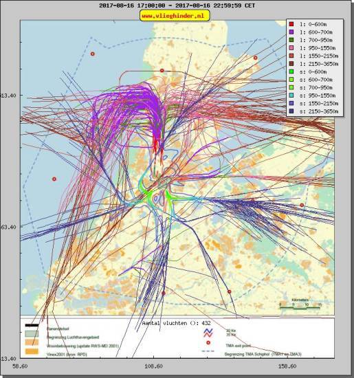 radarplot