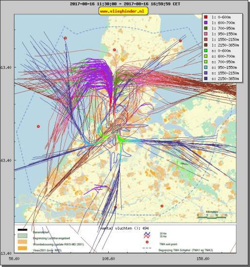 radarplot