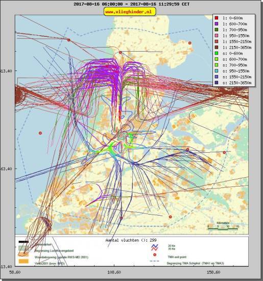 radarplot
