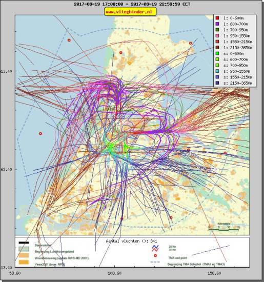 radarplot