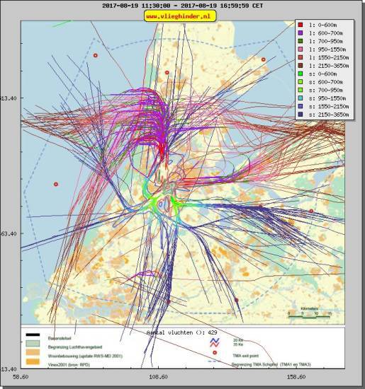 radarplot