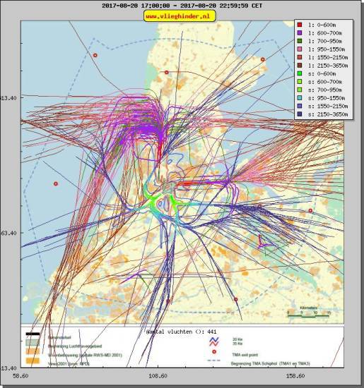 radarplot