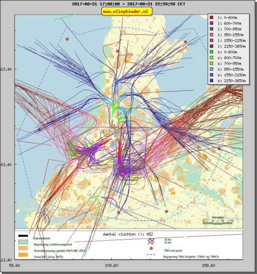 radarplot