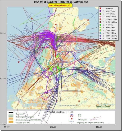 radarplot