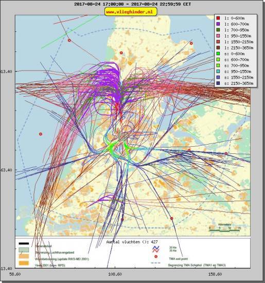 radarplot