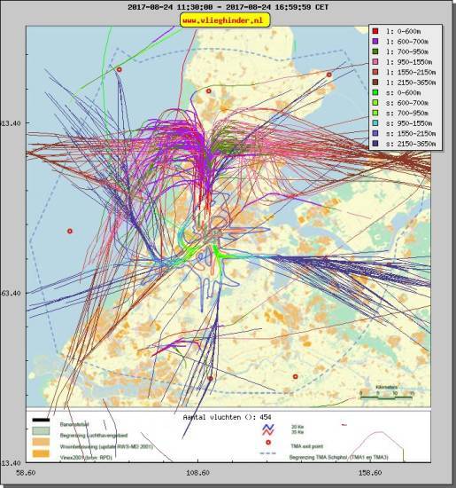 radarplot