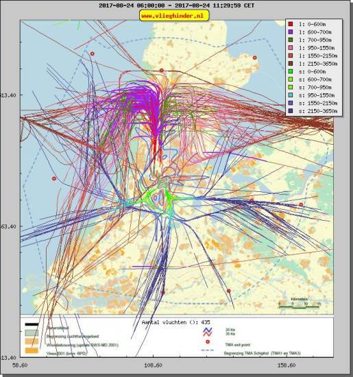 radarplot