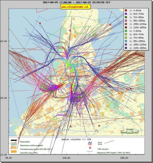radarplot