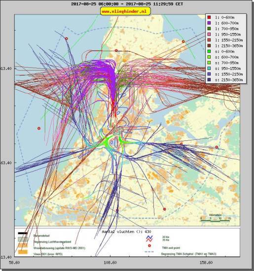 radarplot