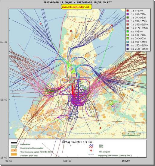 radarplot