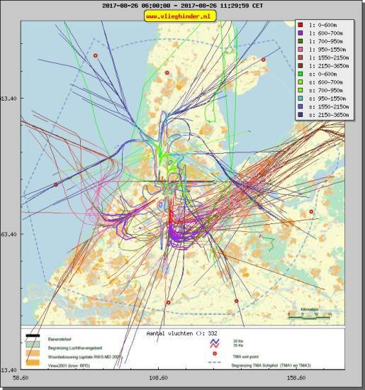 radarplot