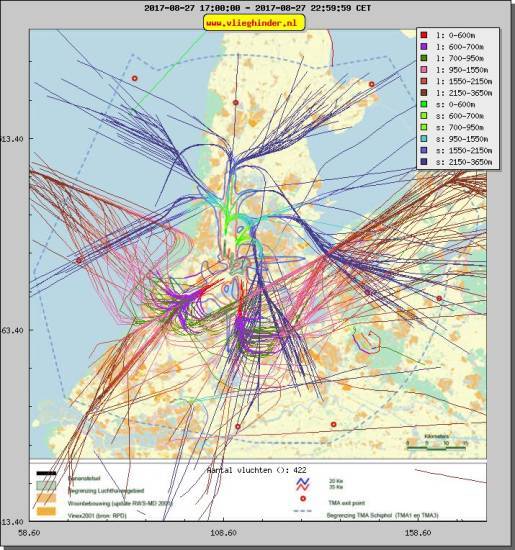 radarplot