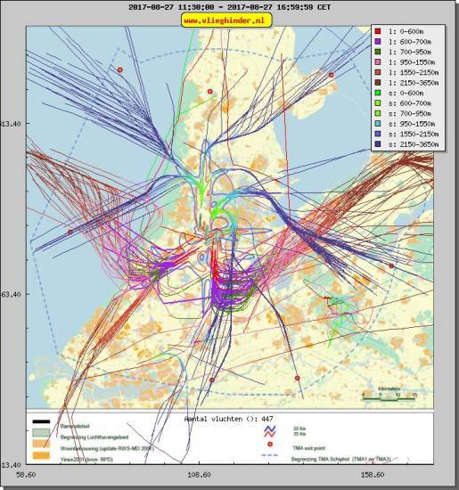 radarplot