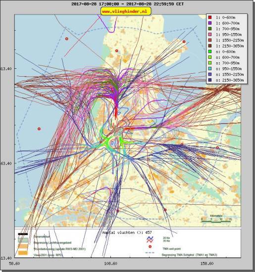 radarplot